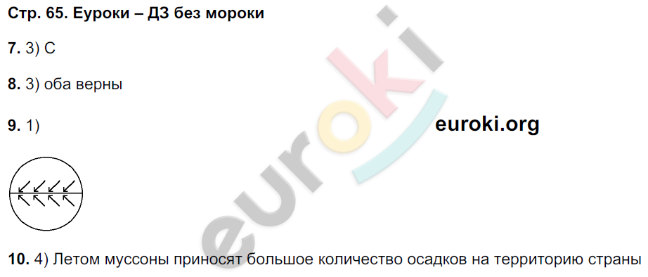 Тетрадь-экзаменатор по географии 6 класс Барабанов Страница 65