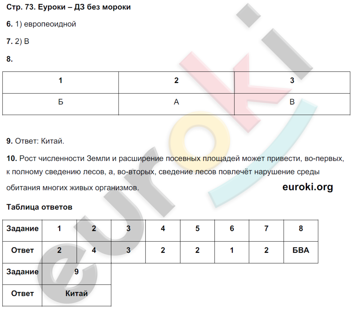 Тетрадь-экзаменатор по географии 6 класс Барабанов Страница 73