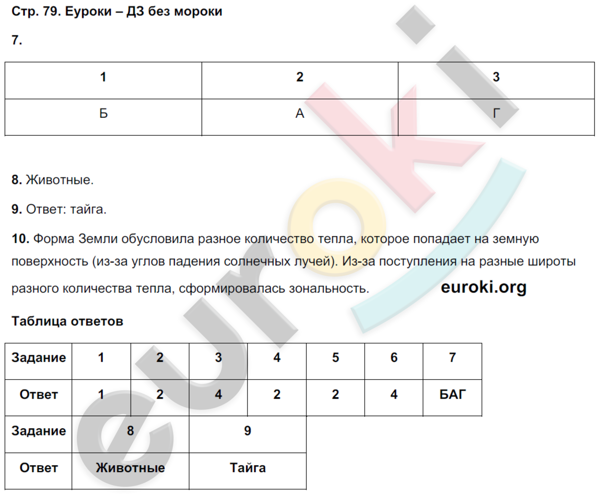 Тетрадь-экзаменатор по географии 6 класс Барабанов Страница 79