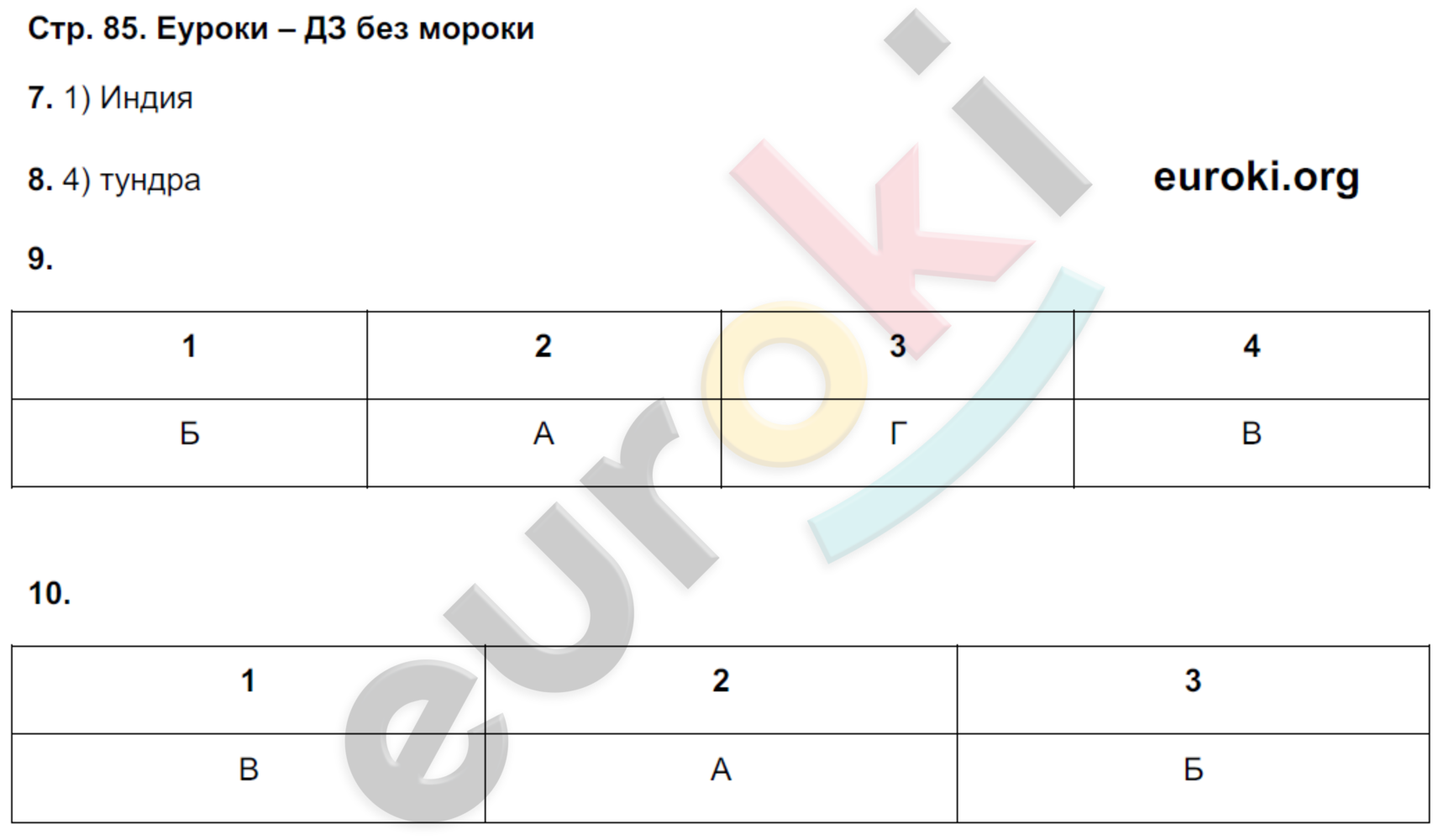 Тетрадь-экзаменатор по географии 6 класс Барабанов Страница 85