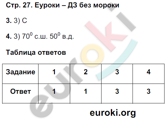 Тетрадь-экзаменатор по географии 5 класс Барабанов Страница 27