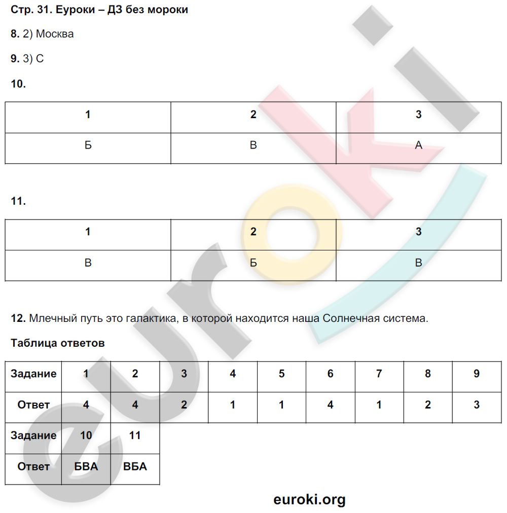 Тетрадь-экзаменатор по географии 5 класс Барабанов Страница 31