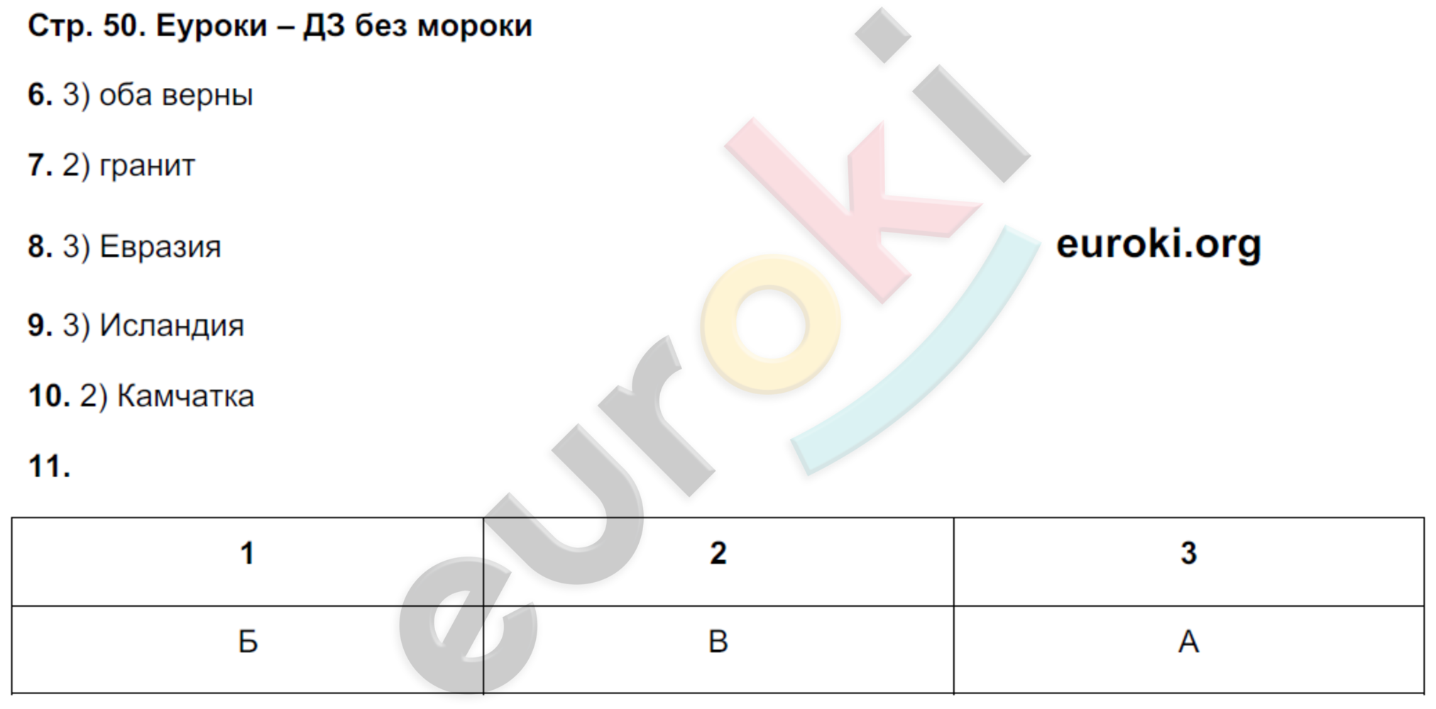 Тетрадь-экзаменатор по географии 5 класс Барабанов Страница 50