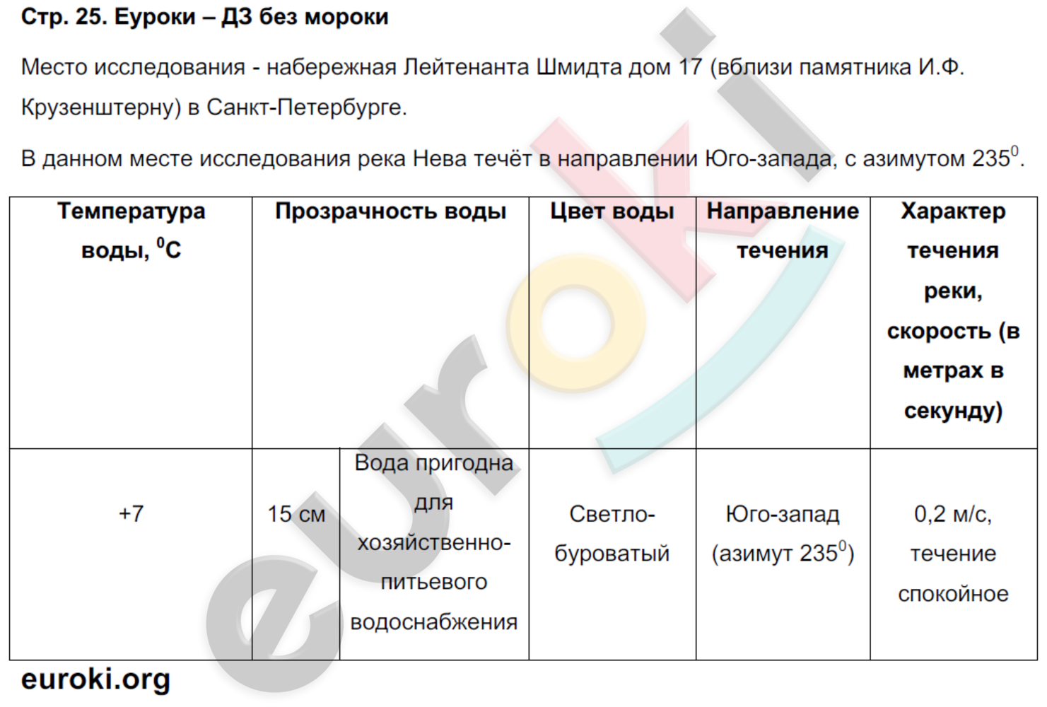 География 6 класс страница 115