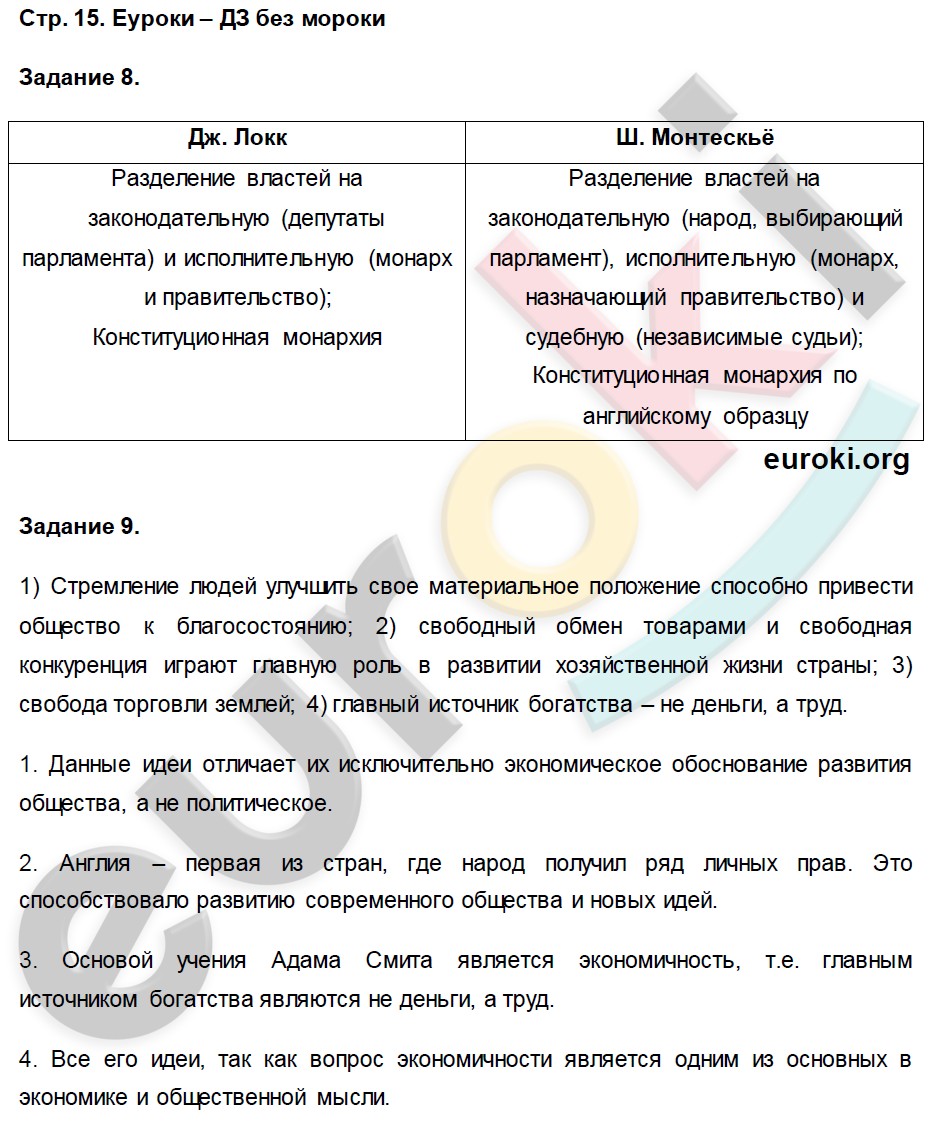 Рабочая тетрадь по истории Нового времени 7 класс. Часть 1, 2. Румянцев Страница 15