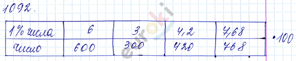 Математика 5 класс. ФГОС Мерзляк, Полонский, Якир Задание 1092