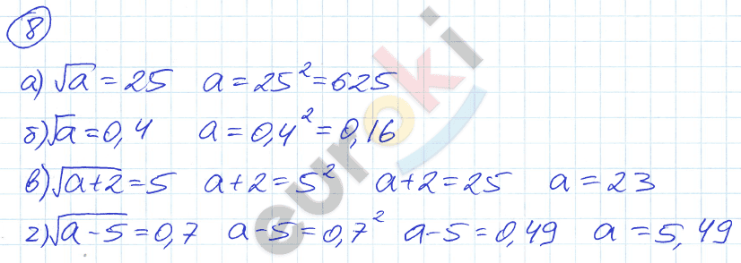 Дидактические материалы по алгебре 8 класс Евстафьева, Карп Задание 8
