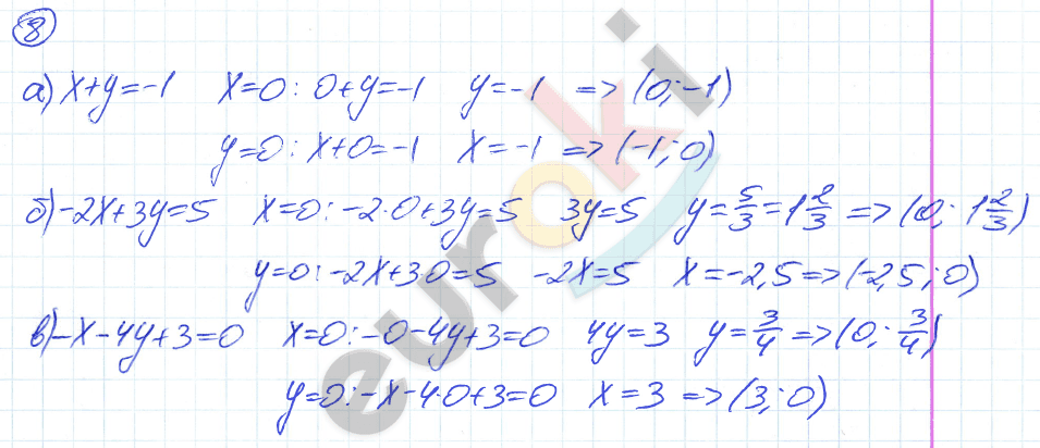 Дидактические материалы по алгебре 8 класс Евстафьева, Карп Задание 8