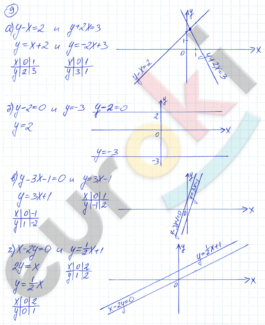 Дидактические материалы по алгебре 8 класс Евстафьева, Карп Задание 9