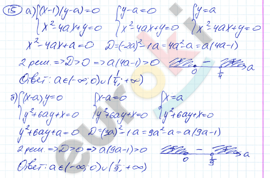 Дидактические материалы по алгебре 8 класс Евстафьева, Карп Задание 15