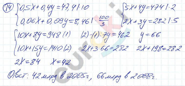 Дидактические материалы по алгебре 8 класс Евстафьева, Карп Задание 14