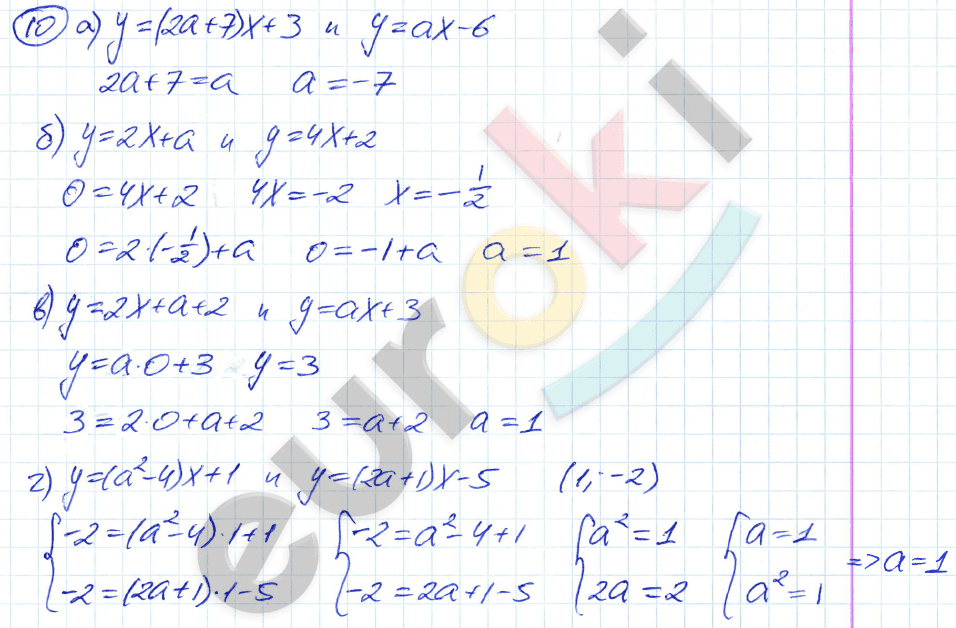 Дидактические материалы по алгебре 8 класс Евстафьева, Карп Задание 10