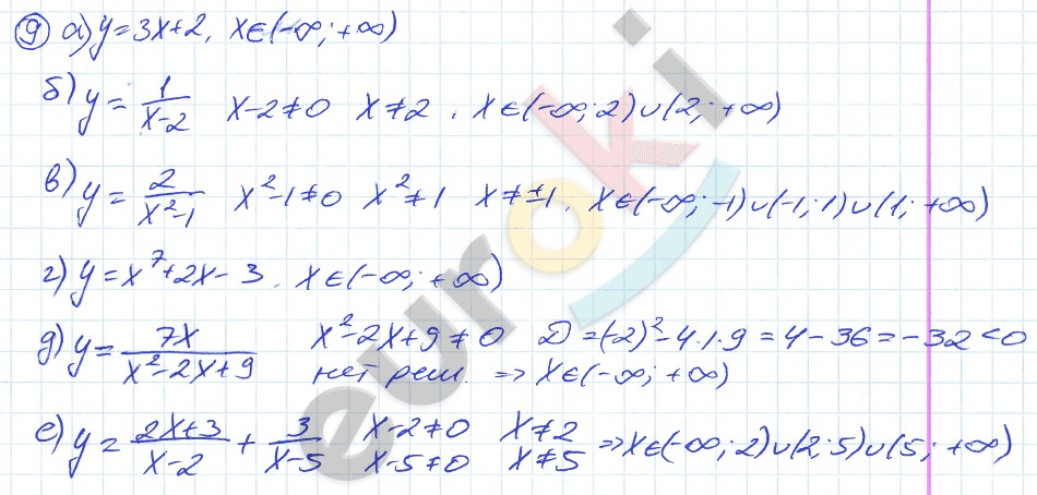 Дидактические материалы по алгебре 8 класс Евстафьева, Карп Задание 9