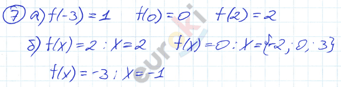 Дидактические материалы по алгебре 8 класс Евстафьева, Карп Задание 7
