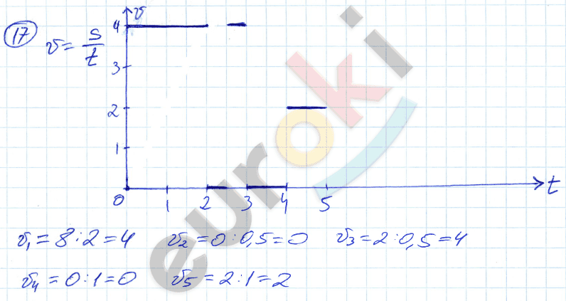 Дидактические материалы по алгебре 8 класс Евстафьева, Карп Задание 17