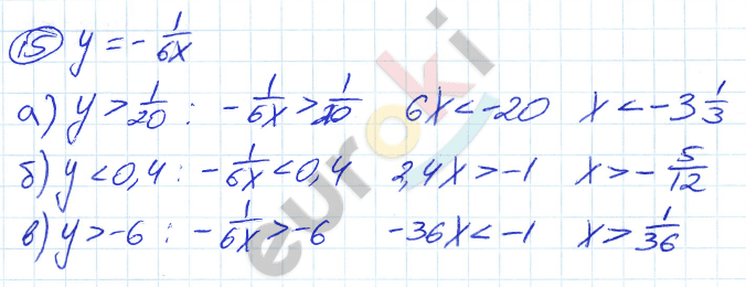 Дидактические материалы по алгебре 8 класс Евстафьева, Карп Задание 15