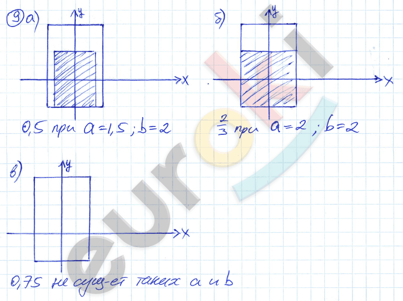 Дидактические материалы по алгебре 8 класс Евстафьева, Карп Задание 9