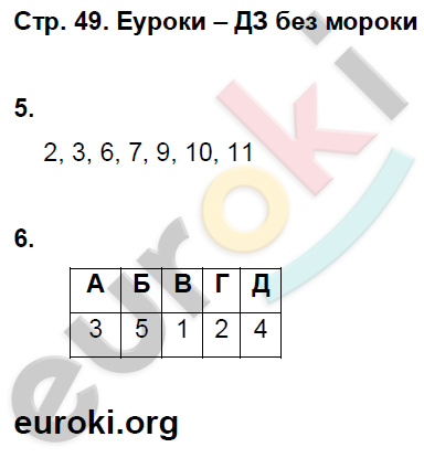 Рабочая тетрадь по истории Нового времени 8 класс. ФГОС Волкова, Пономарев. К учебнику Бурина, Митрофанова Страница 49