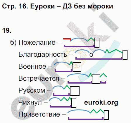 Рабочая тетрадь по русскому языку 7 класс Львов. К учебнику Разумовской Страница 16