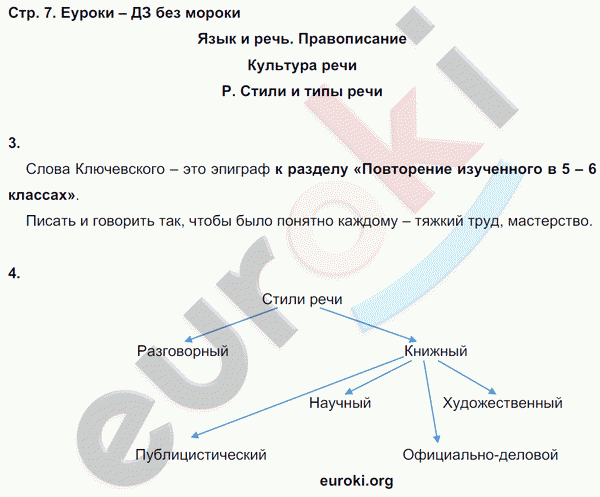 Рабочая тетрадь по русскому языку 7 класс Львов. К учебнику Разумовской Страница 7