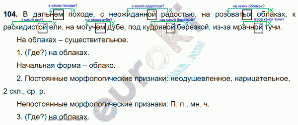 Русский язык 5 класс. Часть 1, 2. ФГОС Ладыженская, Баранов Задание 104