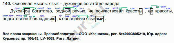 Русский язык 5 класс. Часть 1, 2. ФГОС Ладыженская, Баранов Задание 140