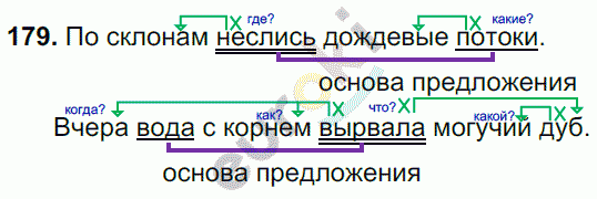 Русский язык 5 класс. Часть 1, 2. ФГОС Ладыженская, Баранов Задание 179
