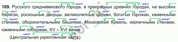 Русский язык 5 класс. Часть 1, 2. ФГОС Ладыженская, Баранов Задание 189