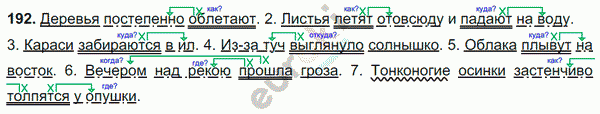 Русский язык 5 класс. Часть 1, 2. ФГОС Ладыженская, Баранов Задание 192