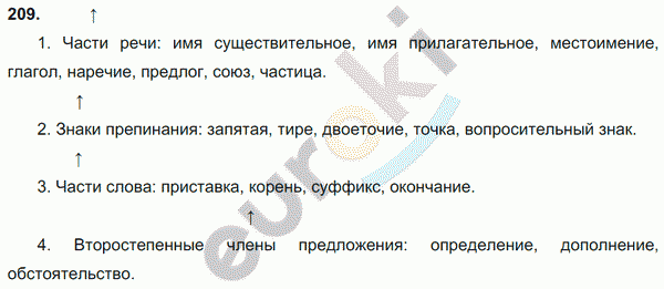 Русский язык 5 класс упражнение 209. Русский язык 5 класс страница 96 упражнение 209. Русский язык 2 класс страница 128 задание 209. Русский язык 5 класс 1 часть упражнение 209.