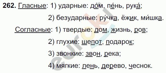 Русский язык 5 класс. Часть 1, 2. ФГОС Ладыженская, Баранов Задание 262
