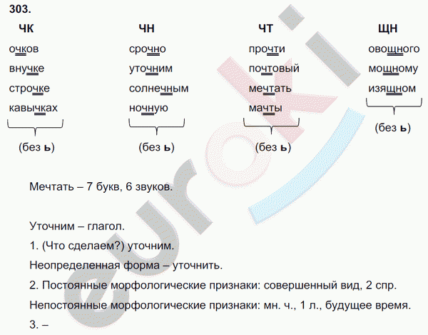 Русский язык 5 класс. Часть 1, 2. ФГОС Ладыженская, Баранов Задание 303