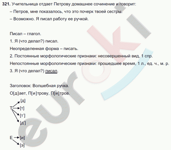 Русский язык 5 класс. Часть 1, 2. ФГОС Ладыженская, Баранов Задание 321