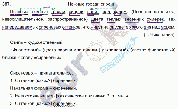 Русский язык 5 класс. Часть 1, 2. ФГОС Ладыженская, Баранов Задание 387