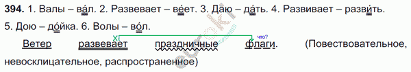 Русский язык 5 класс. Часть 1, 2. ФГОС Ладыженская, Баранов Задание 394