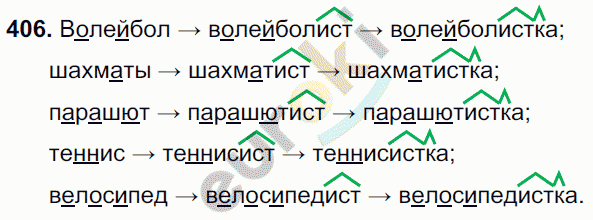 Русский язык 5 класс. Часть 1, 2. ФГОС Ладыженская, Баранов Задание 406