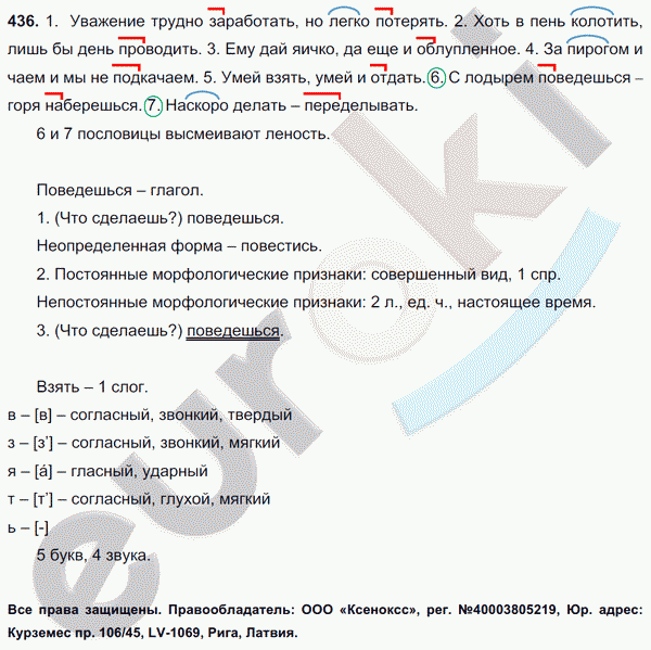 Русский язык 5 класс. Часть 1, 2. ФГОС Ладыженская, Баранов Задание 436