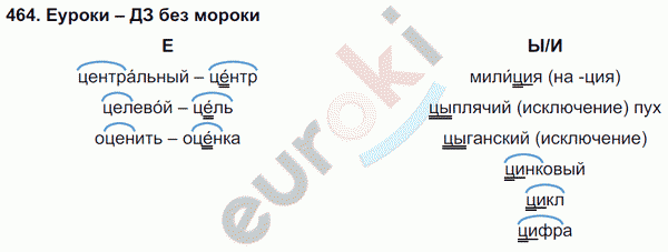 Русс 5 класс упр 600. Упражнение по русскому языку 5 класс номер 464.