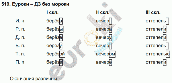Русский язык 5 класс. Часть 1, 2. ФГОС Ладыженская, Баранов Задание 519