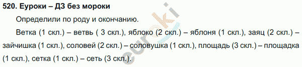 Русский язык 5 класс. Часть 1, 2. ФГОС Ладыженская, Баранов Задание 520