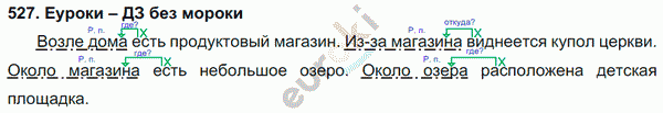 Русский язык 5 класс. Часть 1, 2. ФГОС Ладыженская, Баранов Задание 527