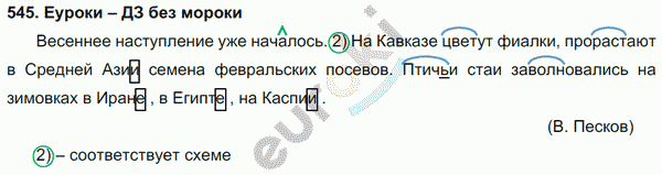 Русский язык 5 класс. Часть 1, 2. ФГОС Ладыженская, Баранов Задание 545