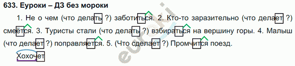 Русский язык 5 класс. Часть 1, 2. ФГОС Ладыженская, Баранов Задание 633