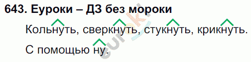 Русский язык 5 класс. Часть 1, 2. ФГОС Ладыженская, Баранов Задание 643