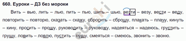Русский язык 5 класс. Часть 1, 2. ФГОС Ладыженская, Баранов Задание 660
