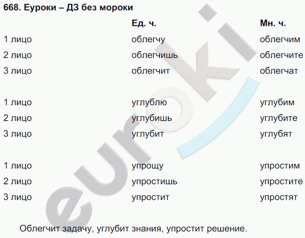 Русский язык 5 класс. Часть 1, 2. ФГОС Ладыженская, Баранов Задание 668