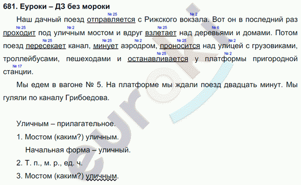 Русский язык 5 класс. Часть 1, 2. ФГОС Ладыженская, Баранов Задание 681