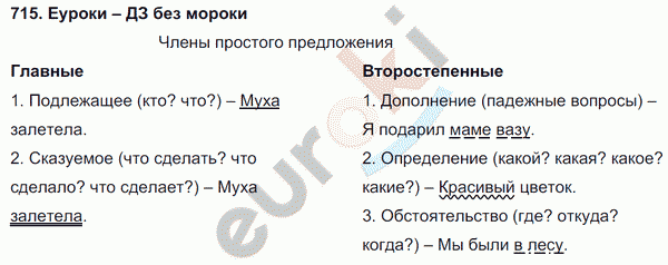 Русский язык 5 класс. Часть 1, 2. ФГОС Ладыженская, Баранов Задание 715