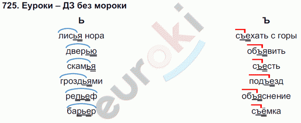 Русский язык 5 класс. Часть 1, 2. ФГОС Ладыженская, Баранов Задание 725