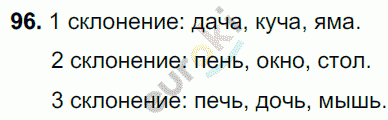 Русский язык 5 класс. Часть 1, 2. ФГОС Ладыженская, Баранов Задание 96